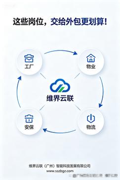 工厂、物业、安保、物流……这些岗位，交给劳务外包更划算！软件外包服务