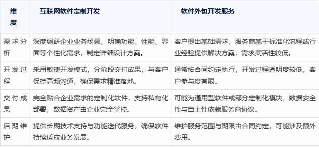 互联网软件定制开发与软件外包 选择的艺术与战略